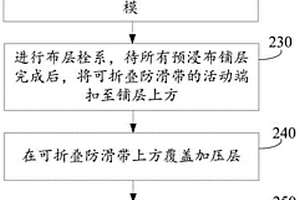 可折疊防滑帶及其制作方法和使用方法