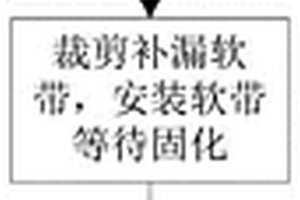 六氟化硫組合電器泄漏補漏方法