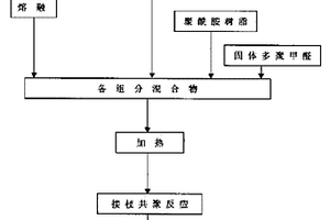 無污水排放耐磨酚醛樹脂及其制備方法