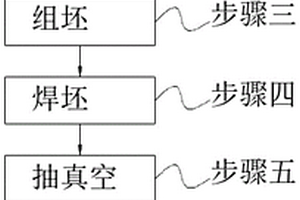 新型不銹鋼復合板的制作方法