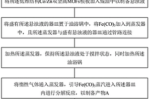 以MOFs為模板制得的低維結構Co/C/Fe復合吸波材料及制備方法