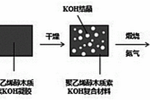 病毒防護口罩用的納米多孔吸附材料及其制備方法
