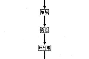 自潤滑鐵/硫化鉬硫化亞鐵復相耐磨材料的制備方法