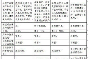 納米鈣塑料生物降解復合樹脂及其制備和使用方法