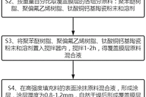 高介電常數電容器材料及其制備方法