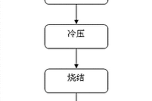 纖維增強氟樹脂復合膜材的制備方法及產品