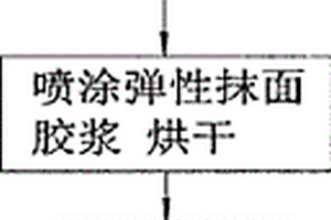 保溫隔熱復合墻面陶瓷磚及其制作工藝