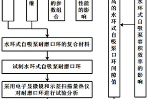 水環式自吸泵耐磨口環制作方法