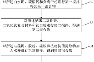 環保型防霉抗菌的膩子粉及其制備方法