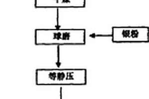 摻雜銀氧化錫電接觸材料的制備方法