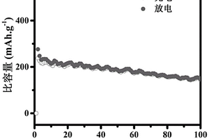 氮硫共摻雜VSe<sub>2</sub>/CNF鉀離子電池負極材料及其制備方法