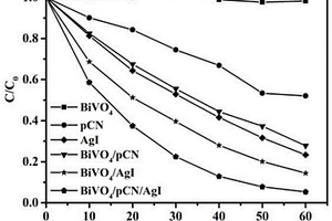 BiVO<Sub>4</Sub>/質子化g-C<Sub>3</Sub>N<Sub>4</Sub>/AgI三元復合光催化劑及其制備方法
