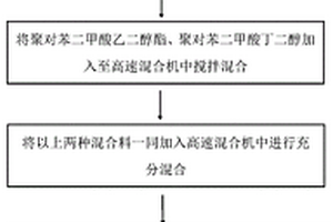 納米竹炭筷子及其制備方法