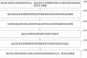 智能縱剪機電氣自控系統及方法
