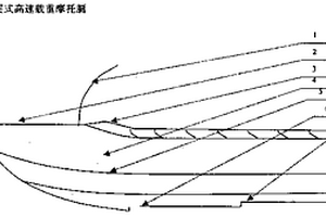VU型多級斷層滑行板式摩托艇