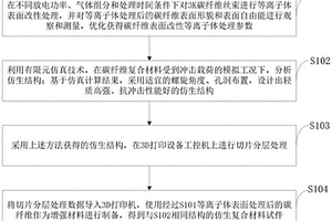 基于等離子體表面改性處理的3D打印方法