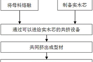 木塑復合地板及其制造方法