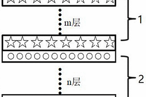 鐵氧體-碳納米管復合吸波材料及其制備方法