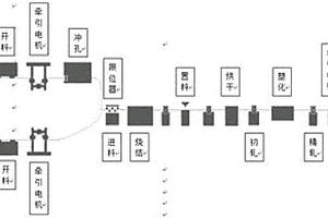 高分子導電耐磨復合板材及其制作工藝