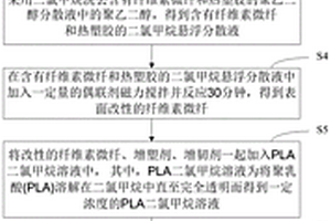 新能源3D打印生物質材料制作工藝