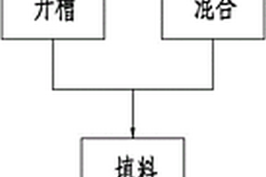 鋁合金表面改性工藝及其制備的鋁合金表面耐磨結構
