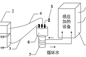 用于材料制備的水熱感應加熱法及其制備系統