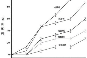 富勒烯/杜仲膠紫外吸收薄膜材料及其制備方法和應用