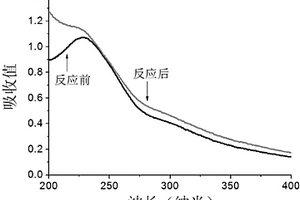 多孔鉑-氧化石墨烯復合納米材料及其制備方法