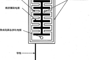 鋼筋腐蝕監測用梳狀傳感單元的制備方法