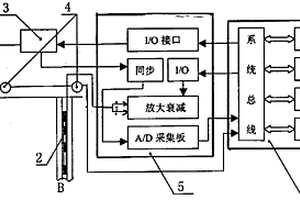 混凝土灌注樁質量檢測系統