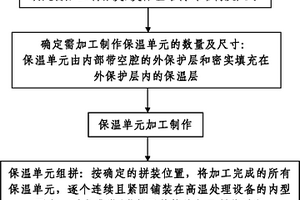 炭/炭保溫結構的加工制作方法