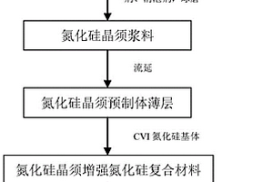 氮化硅晶須增強氮化硅層狀陶瓷的制備方法