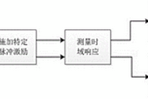 利用主動超聲導波定量化監測螺栓預緊力矩的方法