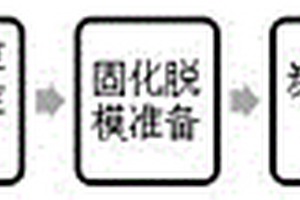 碳碳保溫筒成型工藝
