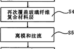 一體成型移動建筑物的制造方法
