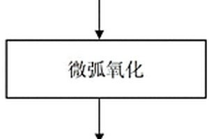 鈦合金自潤滑復合膜及其制備方法
