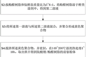 活性炭/鈦酸鋰復合電極材料、制備方法及超級電容器