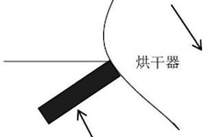 柔軟且干爽的吸收材料、制造方法和應用