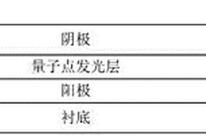 量子點發光二極管及其制備方法