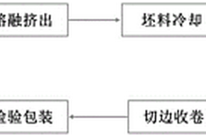FEP耐高溫隔離膜及其制備方法和應用
