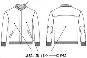 智能防刺面料的制備方法及其產品和應用
