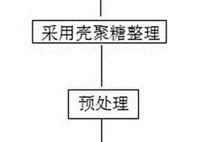 柳絮針刺非織造醫用敷料