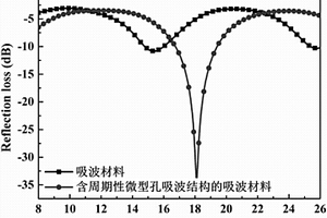 基于超短脈沖激光加工的周期性微型孔吸波結構及方法