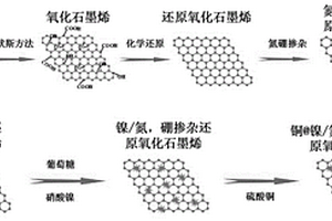 同時檢測鳥嘌呤和腺嘌呤的電化學傳感器及其制備方法