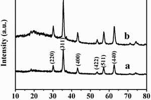 聚苯胺納米棒/石墨烯/Fe<sub>3</sub>O<sub>4</sub>吸波材料的制備方法