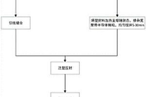 芯片抗輻照封裝材料及抗輻照封裝工藝