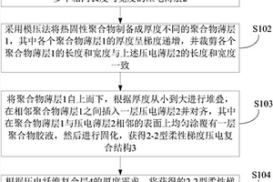 壓電纖維復合層及其制備方法