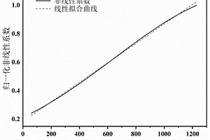 納米材料分散性的檢測方法
