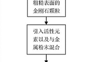 增加金剛石與金屬基體之間結合性能的方法