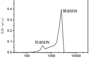 多孔聚酰亞胺儲油保油結構及其制備方法和應用
